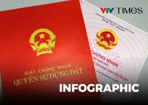 Một số thủ tục liên quan đến sổ đỏ người dân sẽ thực hiện ở cấp xã