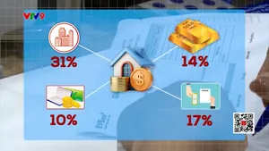 Ít người Việt sẵn sàng với các kênh đầu tư mới