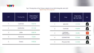 Hàng thời trang nam thương hiệu Việt hút khách