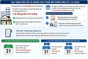 Doanh thu cho thuê nhà dưới 1 tỷ đồng vẫn phải khai báo thuế