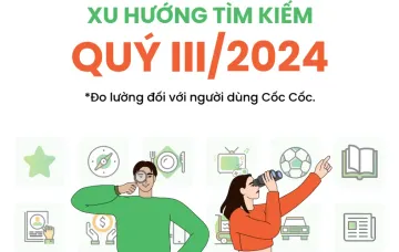Người dùng Việt tìm kiếm gì nhiều nhất trên Cốc Cốc trong 3 tháng qua?