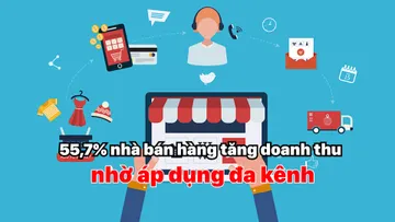 55,7% nhà bán hàng tăng doanh thu nhờ áp dụng đa kênh
