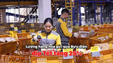 Lượng hàng hóa gửi qua Bưu điện dịp Tết tăng 25%