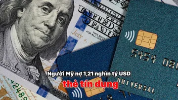Người Mỹ nợ 1,21 nghìn tỷ USD thẻ tín dụng
