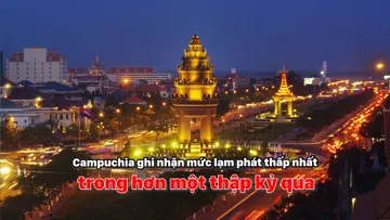 Campuchia ghi nhận mức lạm phát thấp nhất trong hơn một thập kỷ qua