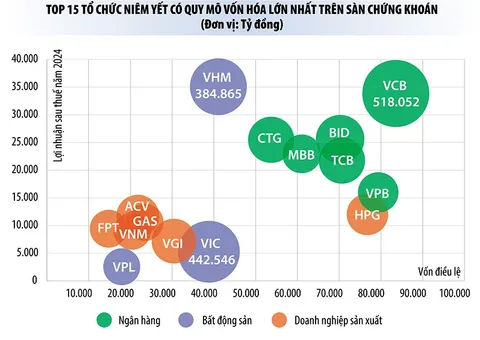 Hành trình 25 năm thị trường chứng khoán Việt Nam: Tôi luyện bản lĩnh doanh nghiệp Việt