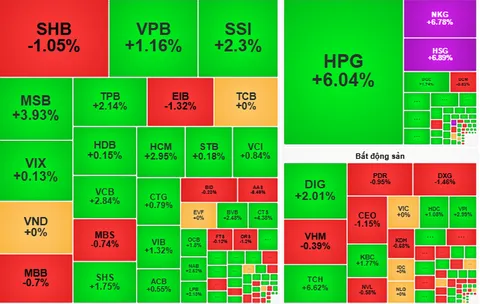 Chứng khoán ngày 5/9: VN-Index vượt ngưỡng 1.700 điểm?