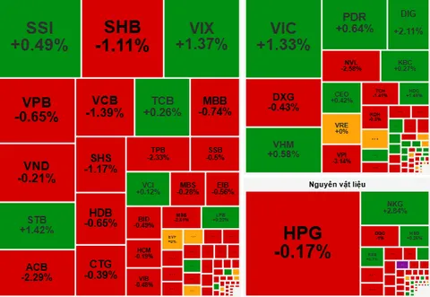 Chứng khoán ngày 19-9: Cổ phiếu vừa và nhỏ tiếp tục thu hút dòng tiền