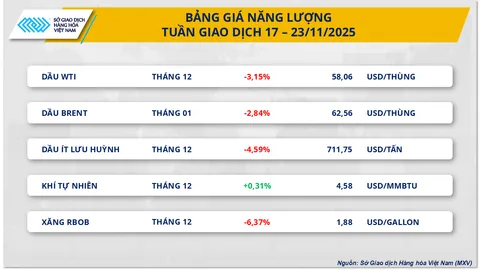 Lo ngại dư cung kéo giá dầu giảm mạnh