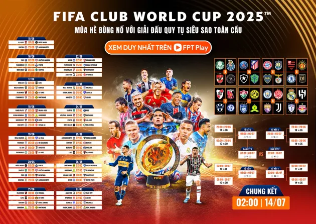 FIFA Club World Cup: Hành trình đầy drama đến phiên bản 32 đội năm 2025