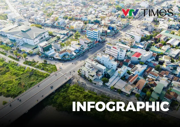 Infographic: Quảng Ngãi chuẩn bị đấu giá 13 lô đất tại thành phố