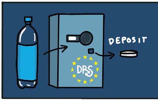 DRS - "Đổi vỏ chai, lấy tiền liền tay" - Giải pháp xanh siêu cool giúp Gen Z cứu Trái Đất