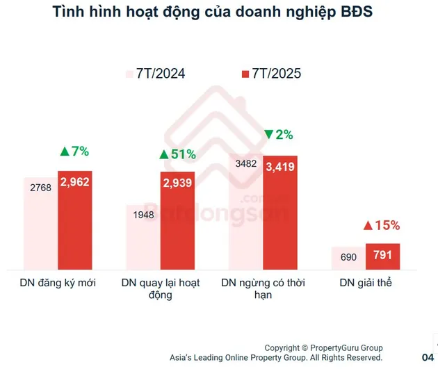 Thị trường bất động sản bước vào chu kỳ tăng trưởng dài hạn và bền vững?