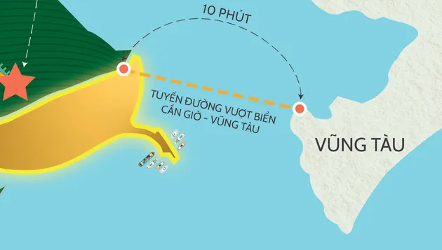 TP Hồ Chí Minh giao Vingroup nghiên cứu tuyến đường vượt biển Cần Giờ – Vũng Tàu