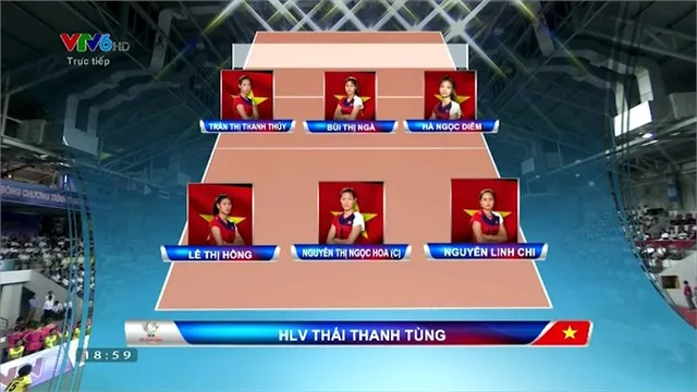 Đội hình ra sân của ĐT Việt Nam Đội hình ra sân của ĐT Việt Nam