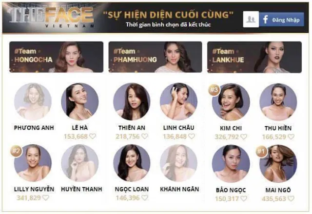 Không ngoài dự đoán, Mai Ngô giành vé cuối cùng của chung kết The Face - Ảnh 1.