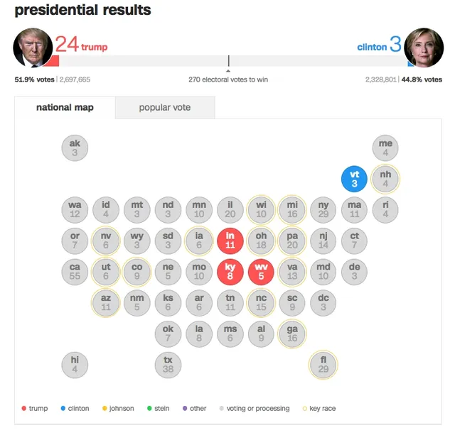 Số phiếu đại cử tri giành cho Donald Trump và Hillary Clinton tại các bang (Nguồn: CNN)