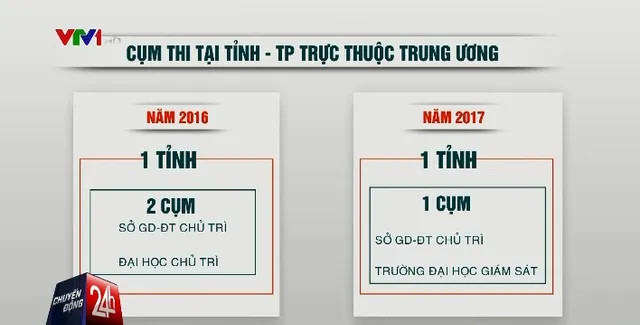 Bộ GD&ĐT công bố dự thảo phương án thi THPT Quốc gia 2017 - Ảnh 1.