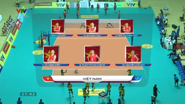 Đội hình ra sân của ĐT Việt Nam Đội hình ra sân của ĐT Việt Nam