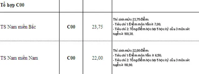 Nhiều trường quân đội hạ điểm chuẩn xét tuyển bổ sung đợt 1 - Ảnh 13.