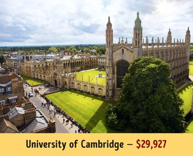 Mức học phí của các trường đại học hàng đầu thế giới - Ảnh 3.