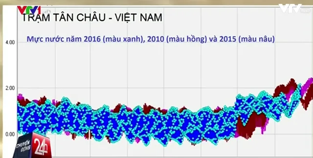  Mùa nước nổi không về miền Tây - Ảnh 1.