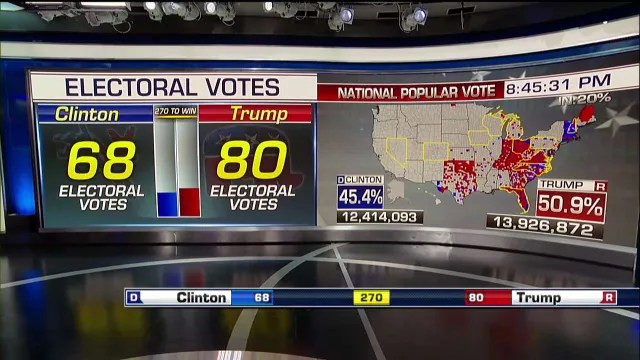Kết quả bỏ phiếu Tổng thống Mỹ (Nguồn: Fox News)
