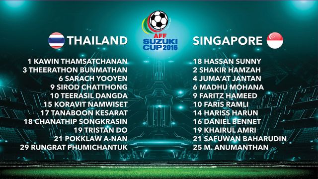 AFF Suzuki Cup 2016, Thái Lan 1-0 Singapore: Sarawut Masuk giúp Thái Lan đoạt vé bán kết sớm - Ảnh 2.