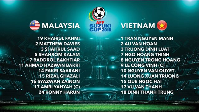 AFF Cup 2016, ĐT Việt Nam 1-0 ĐT Malaysia: Chiến thắng xứng đáng! - Ảnh 2.