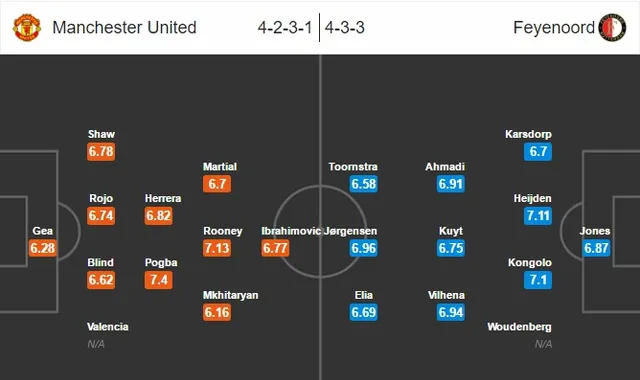 Europa League, Manchester United - Feyenoord: Tự tin đòi nợ! (03h05 ngày 25/11) - Ảnh 3.