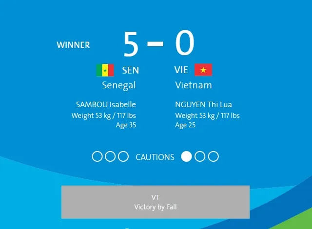 Nguyễn Thị Lụa đã thất bại sau 2 set Nguyễn Thị Lụa đã thất bại sau 2 set