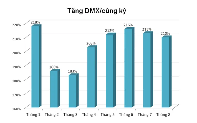 Cuộc cạnh tranh sòng phẳng của các nhà bán lẻ - Ảnh 2.