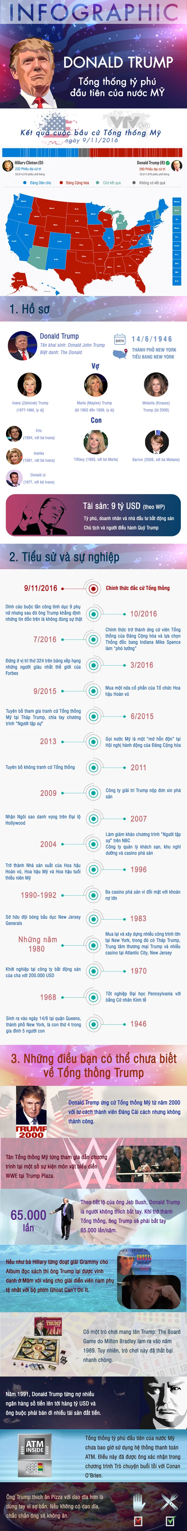 [INFOGRAPHIC] Donald Trump - Tổng thống tỷ phú đầu tiên của nước Mỹ - Ảnh 1.