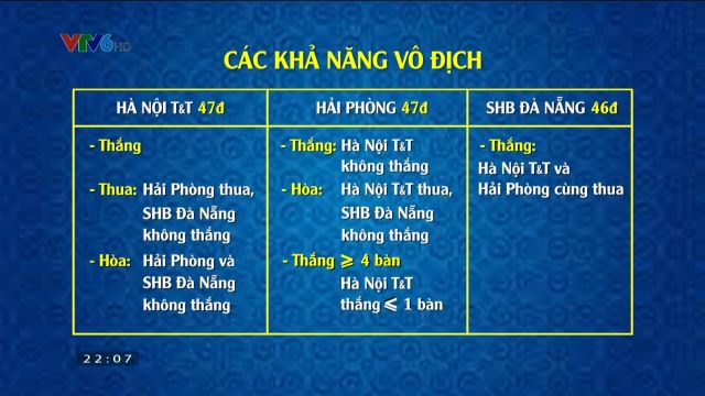 Cuộc đua kịch tính đến ngôi vô địch V.League 2016 - Ảnh 1.