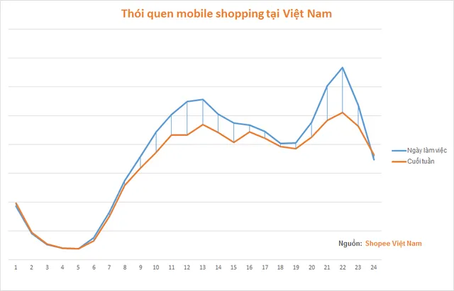 71% người dùng “chat” với người bán trước khi mua hàng online - Ảnh 1.