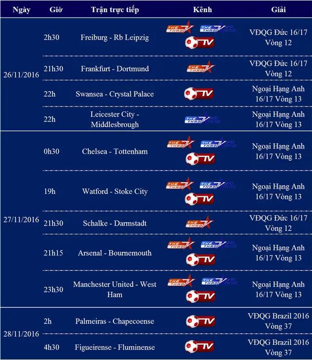 Lịch tường thuật trực tiếp bóng đá trên VTVcab từ ngày 26/11 đến 1/12 - Ảnh 1.