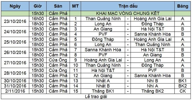 Bốc thăm VCK U21 Quốc gia 2016: HAGL cùng bảng chủ nhà Than Quảng Ninh - Ảnh 1.