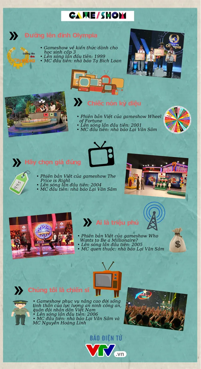 [INFOGRAPHIC] 5 gameshow đi cùng năm tháng của VTV - Ảnh 1.