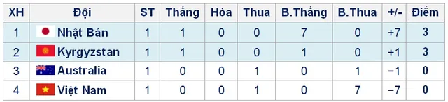 VCK U16 châu Á 2016: U16 Việt Nam thua U16 Nhật Bản 0-7 - Ảnh 4.