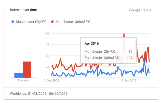 Man Utd - Man City: Ai phá két nhiều hơn? - Ảnh 3.