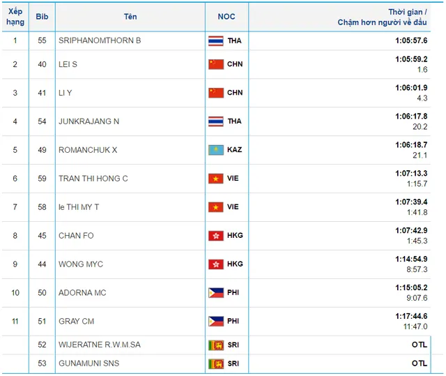 Thái Lan giành HCV đầu tiên tại Đại hội thể thao bãi biển châu Á 2016 - Ảnh 1.