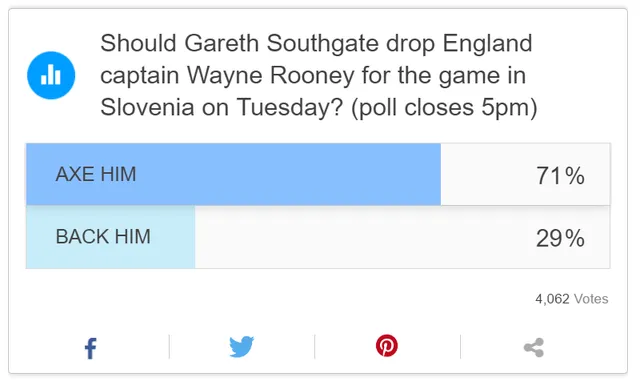 Dấu chấm hết cho Wayne Rooney ở đội tuyển Anh? - Ảnh 1.