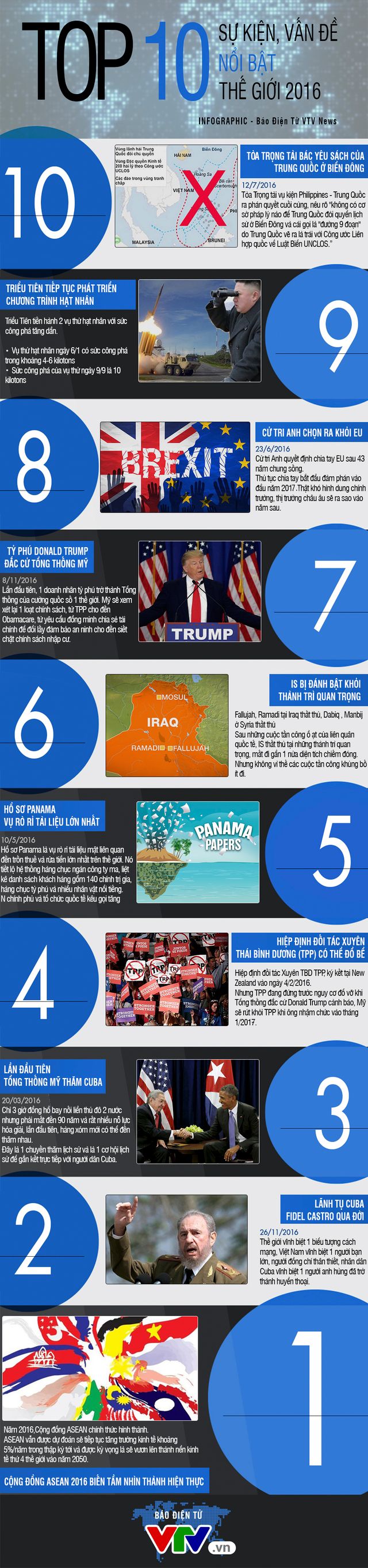 [INFOGRAPHIC] 10 sự kiện quốc tế nổi bật năm 2016 - Ảnh 1.