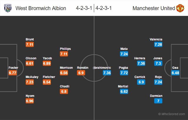 West Brom - Man Utd: Cạm bẫy tại The Hawthorns (00h30 ngày 18/12) - Ảnh 4.