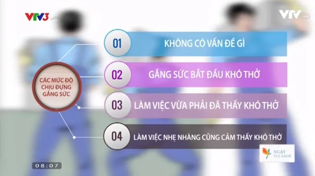 Dấu hiệu nhận biết biến chứng tim mạch do cao huyết áp gây ra - Ảnh 1.