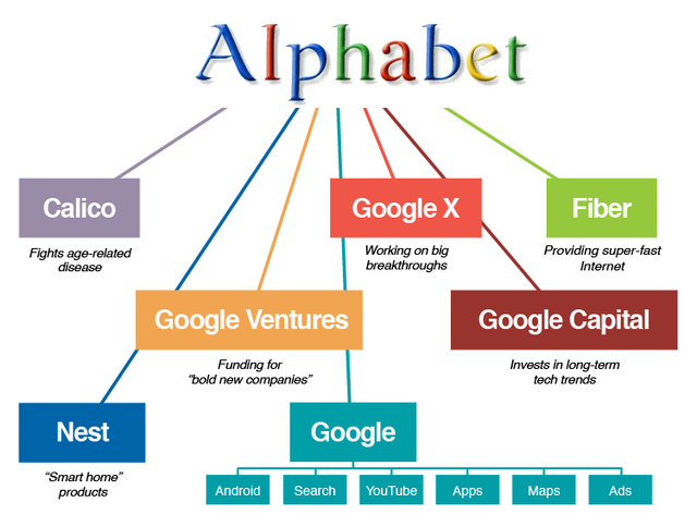 Công ty mẹ của Google thu lợi nhuận khủng - Ảnh 1.