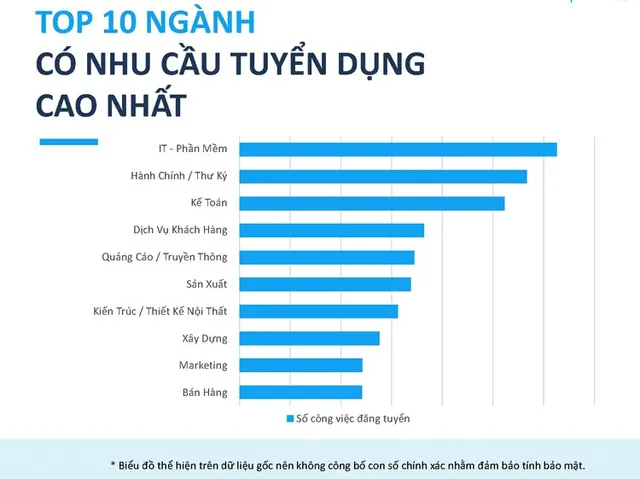 Nhân lực ngành IT hot nhất nửa đầu năm 2017 - Ảnh 1.