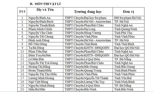 Danh sách thí sinh được miễn thi THPT Quốc gia và xét tuyển thẳng đại học - Ảnh 3.