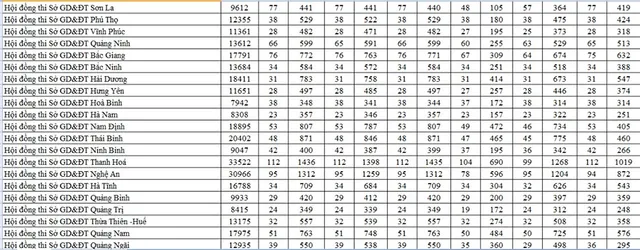 Có 2.364 điểm thi THPT quốc gia trên cả nước - Ảnh 2.