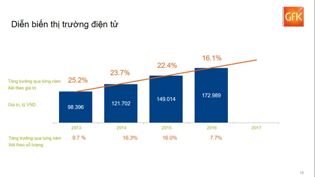 Tăng trưởng cả năm 206%, Điện máy Xanh vẫn còn dư địa phát triển tới vài năm - Ảnh 1.